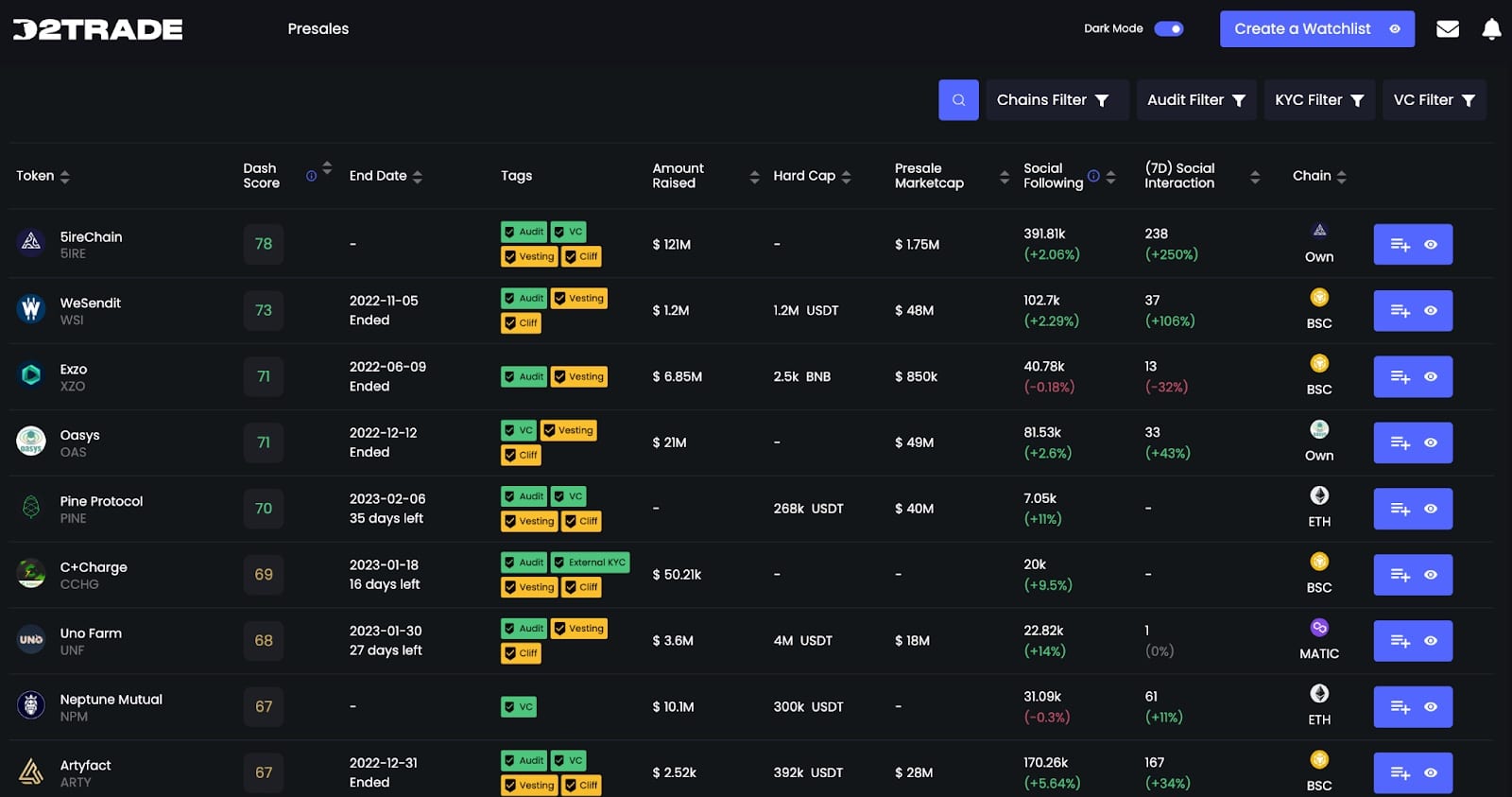 Dash-2-Trade-Presale-analyzer-beta