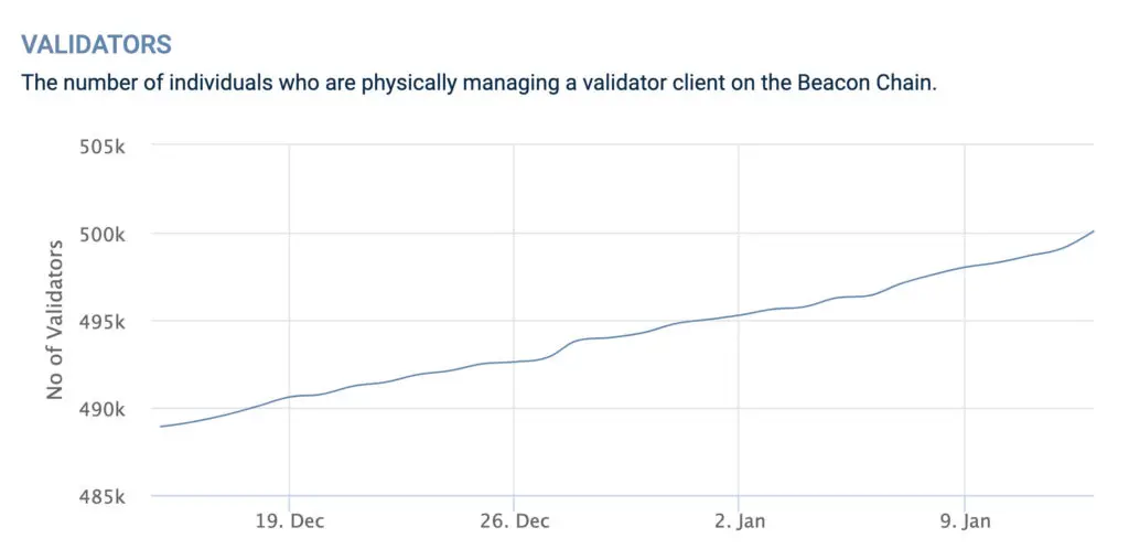 Ethereum validátor
