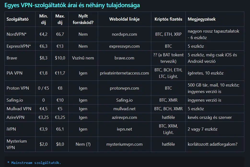 VPN-ek összehasonlítása, néhány paramétere. (Forrás: Szolgáltatók honlapjai.)
