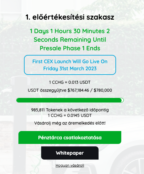 cchg tokenek elso szakasz hamarosan lezarul