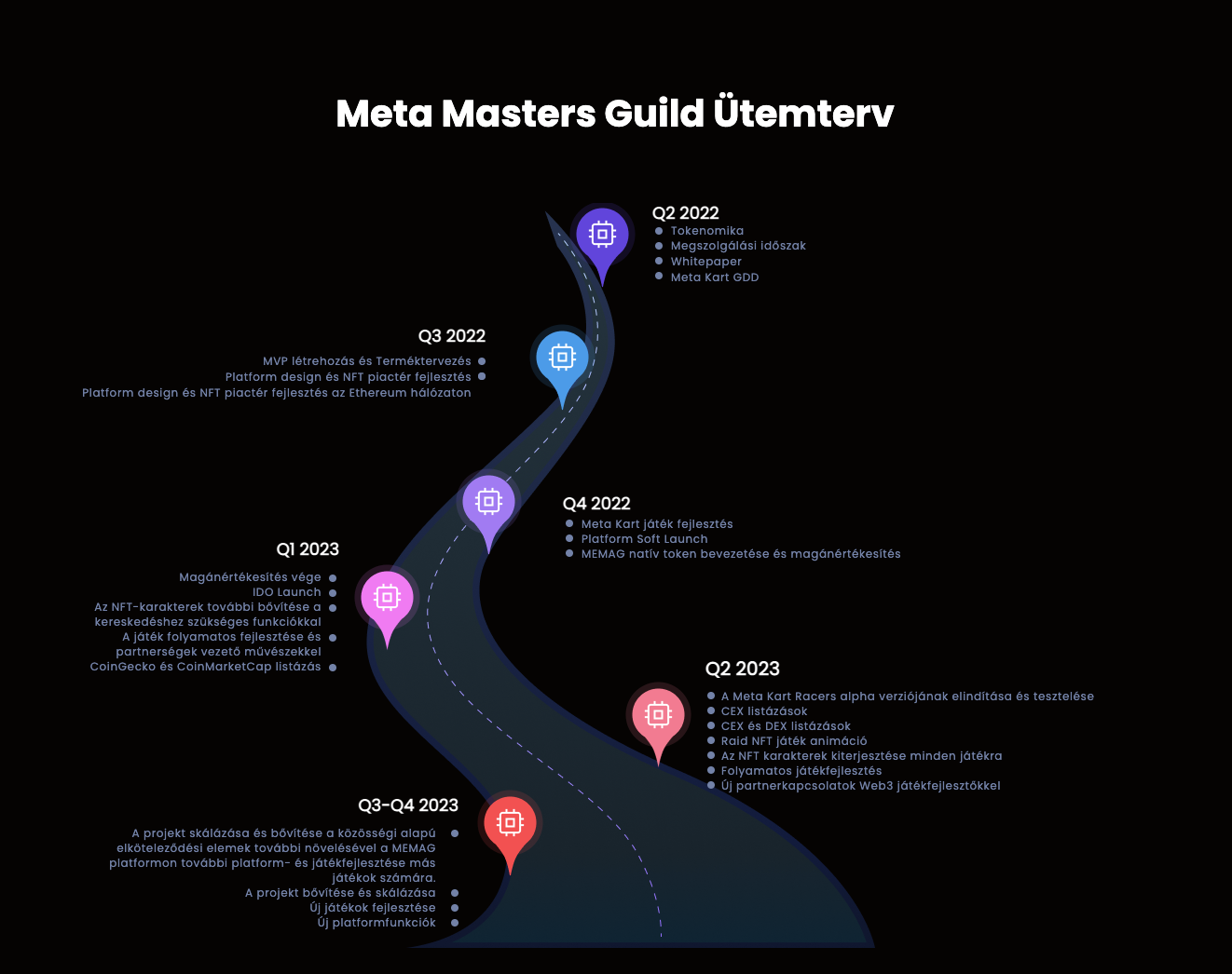 memag magyar utemterv