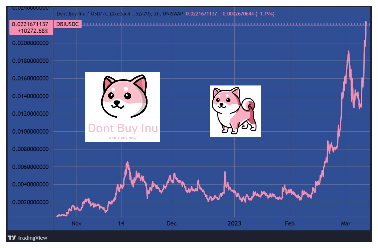 Dont’ Buy INU – “ne vegyél INU-t” – token (DBI)(Tradingview.com)