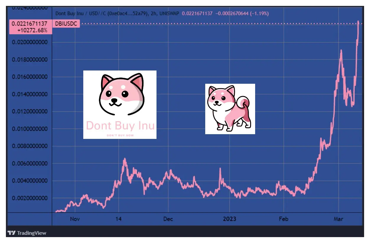 Dont’ Buy INU – “ne vegyél INU-t” – token (DBI)(Tradingview.com)