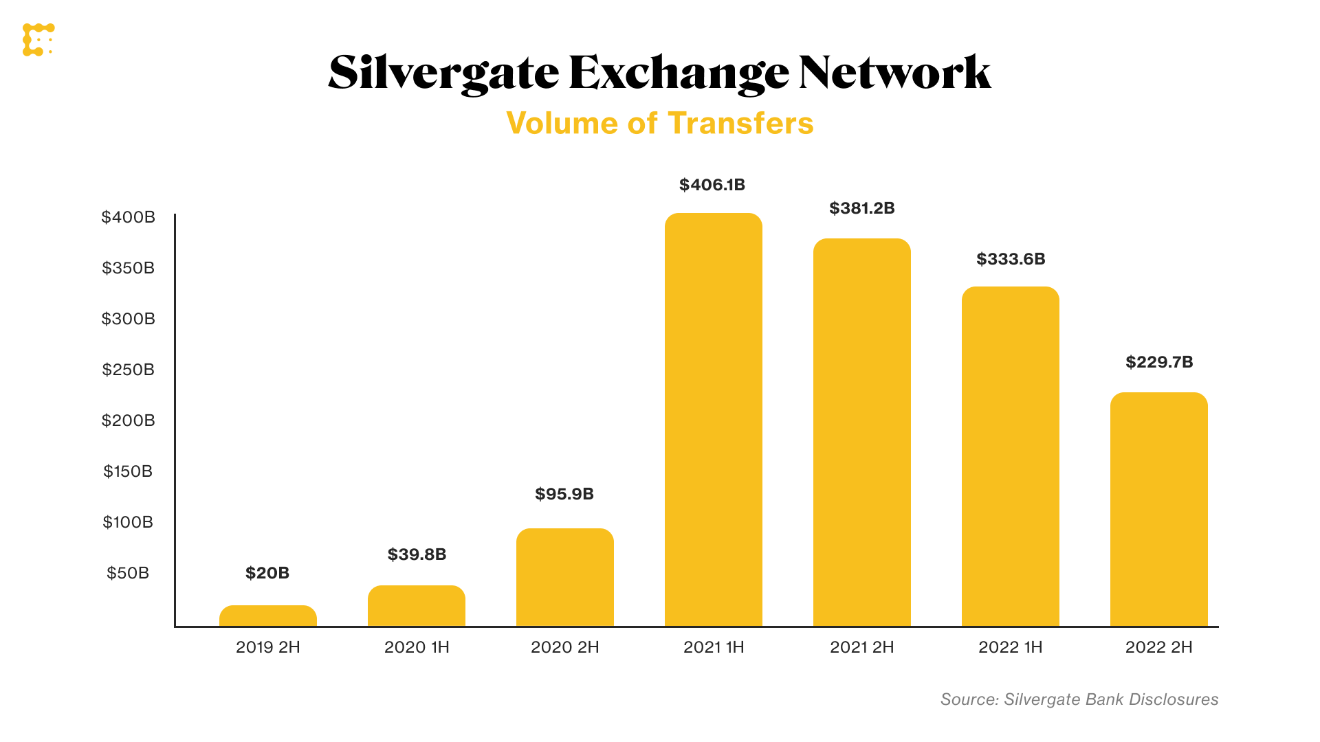 Silvergate kereskedés
