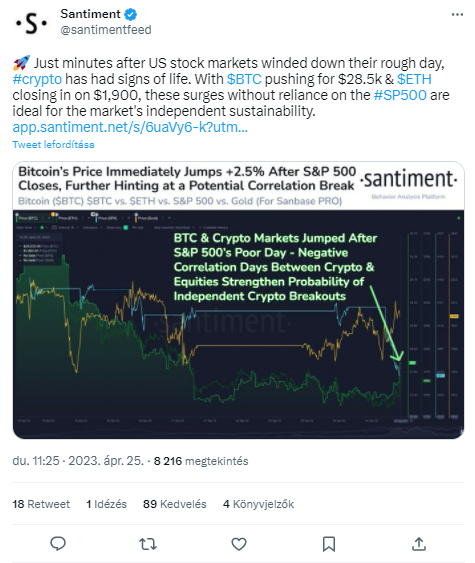 Bitcoin és S&P 500 korrelációs