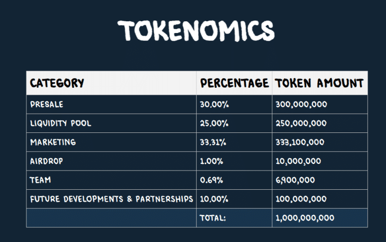 copium tokenomika