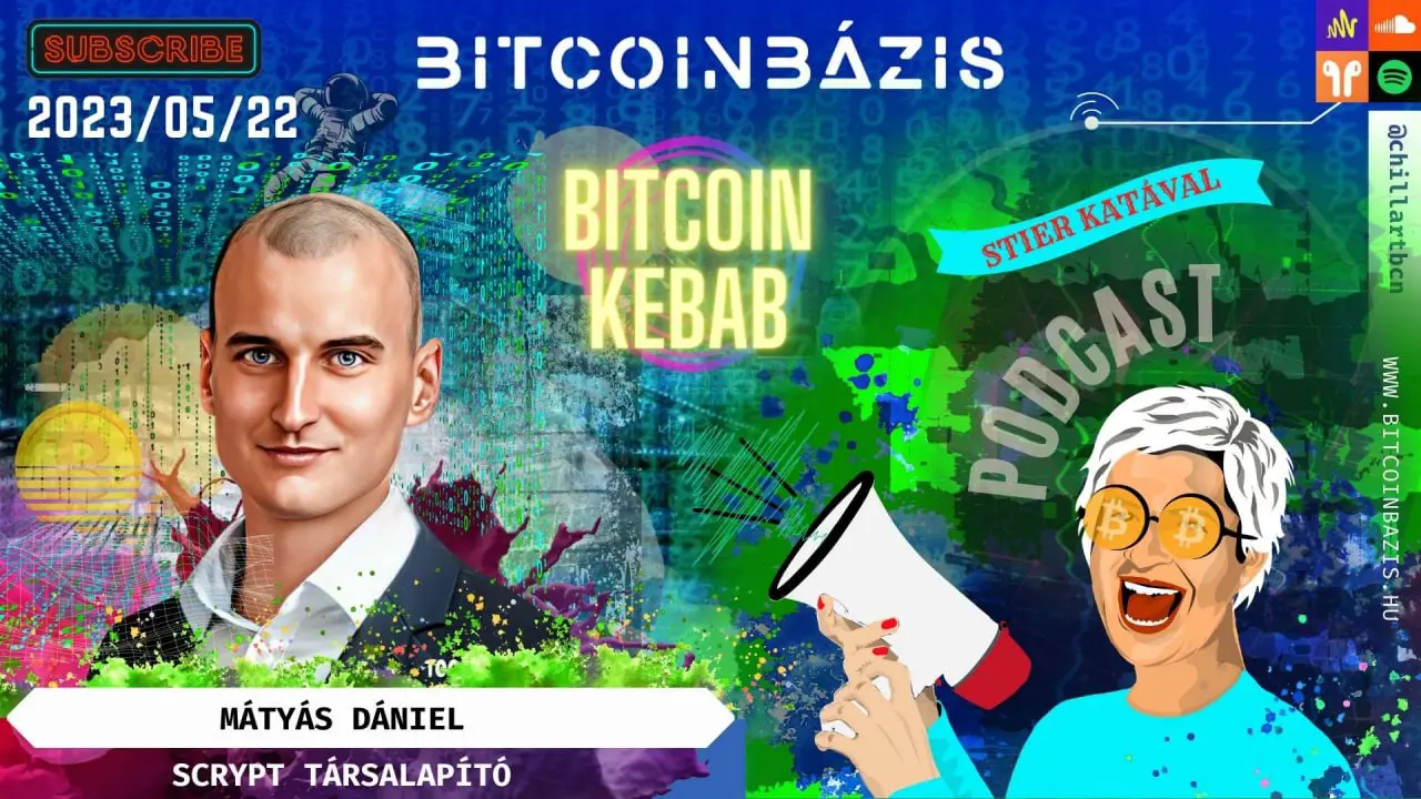 Bitcoin Kebab svájci