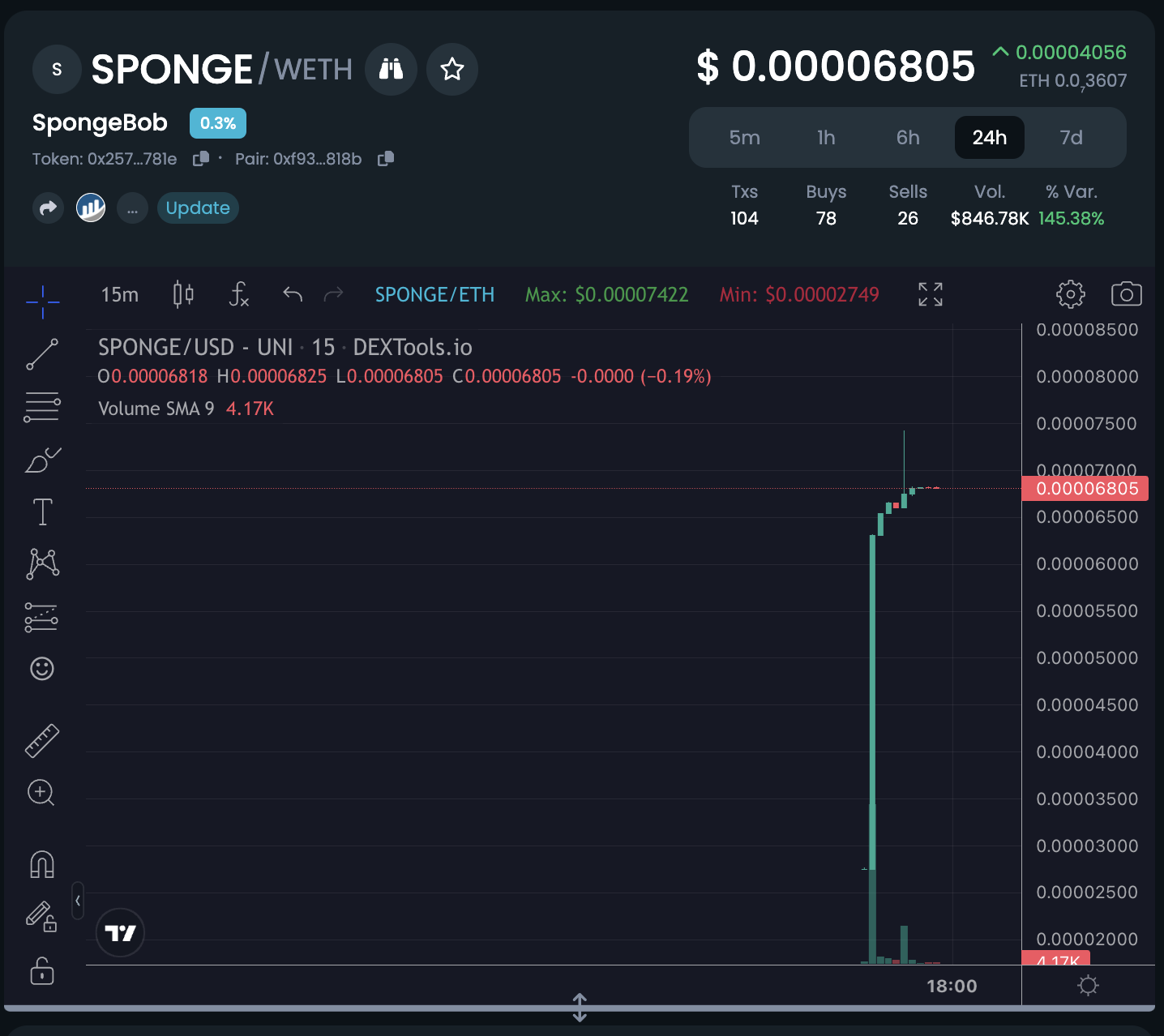 sponge token