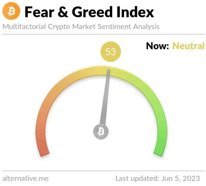 fear and greed