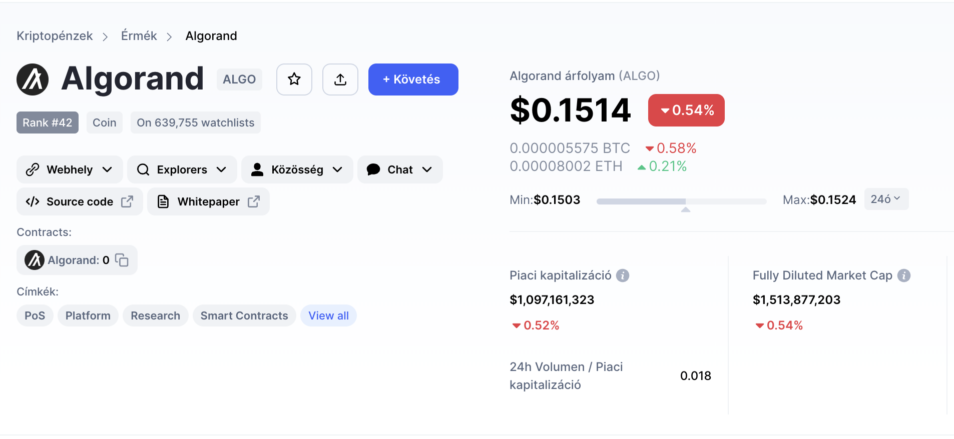 algorand crypto 1