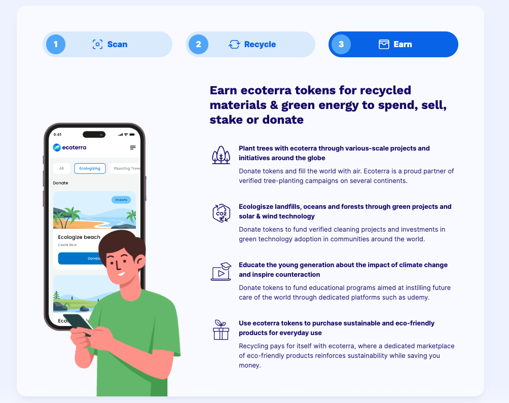 ecoterra earn