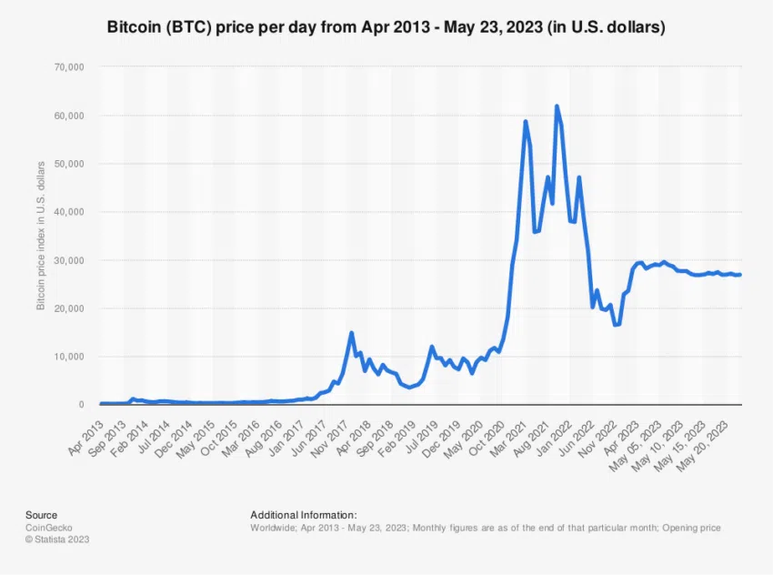 statista bitcoin 1