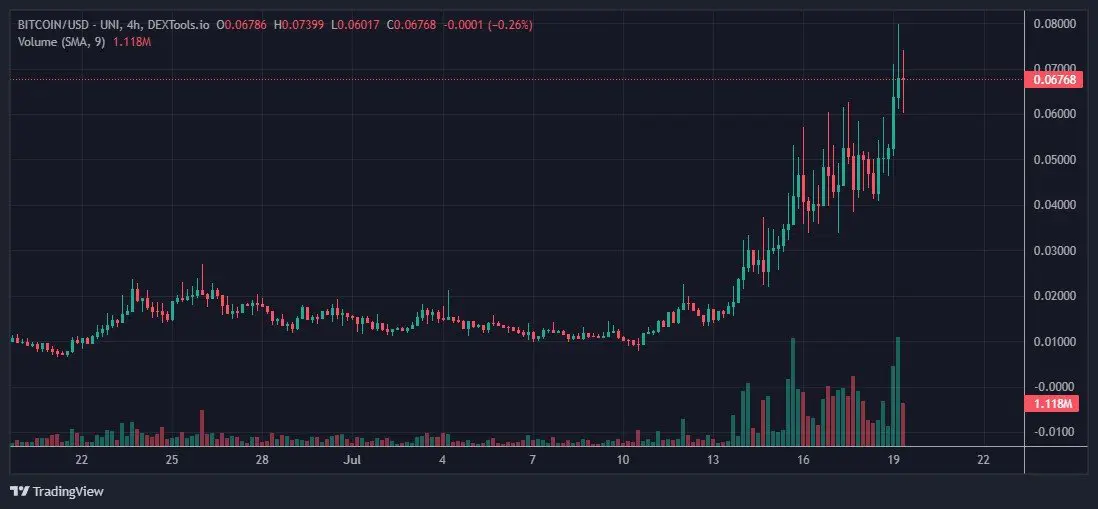 bitcoin erc20 token