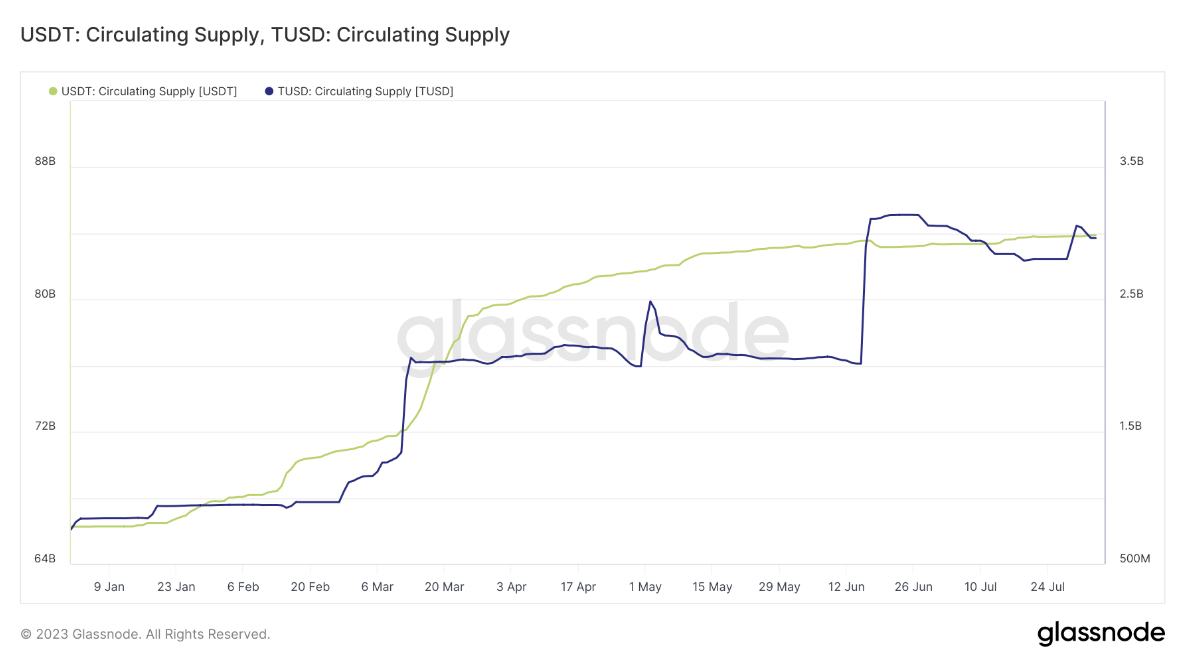 usdt