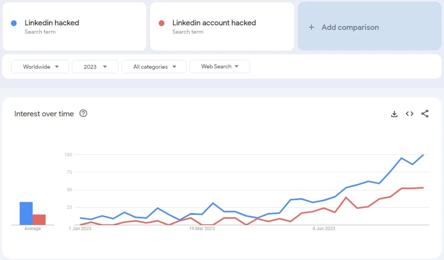 Google Trends