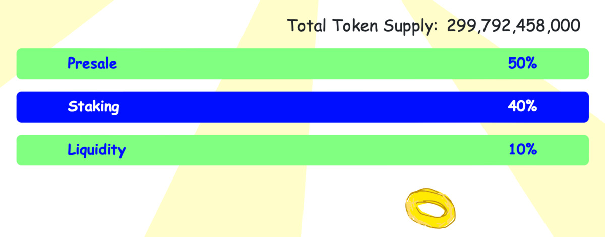 Sonik tokenomika