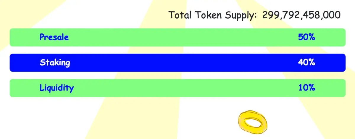 Sonik tokenomika