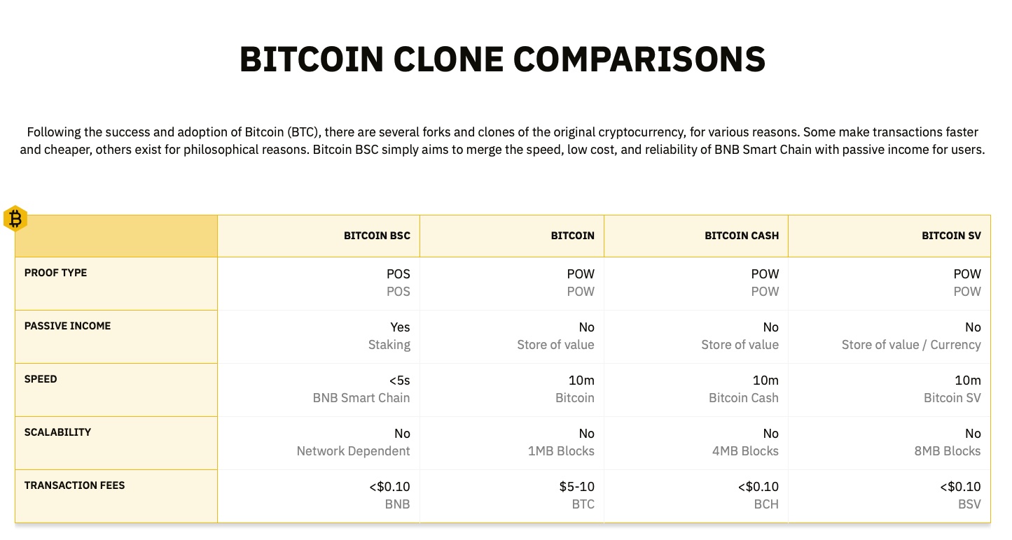 Bitcoin BSC összehasonlítás