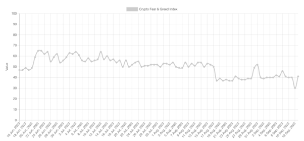 fear and gear index bitcoin szept15