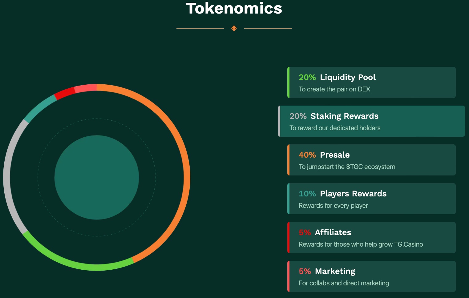 tg-casino-tokenomics