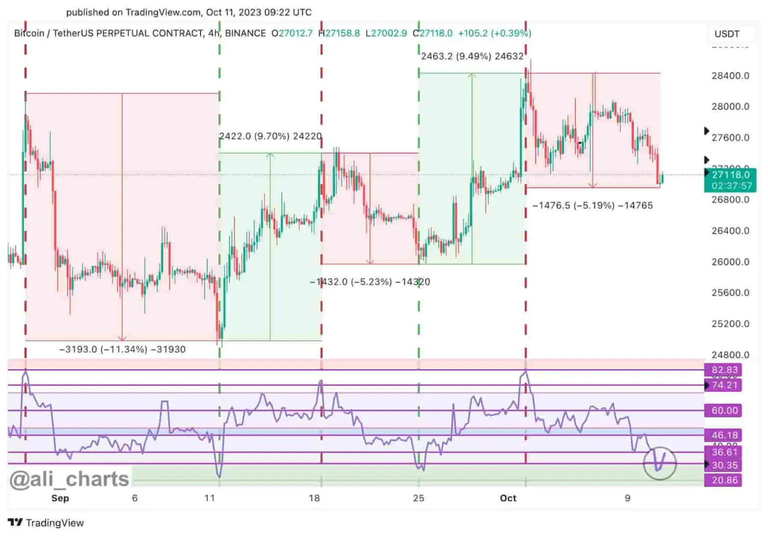 Bitcoin vásárlás RSI indikátor