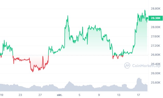 BTC_1M_graph_coinmarketcap
