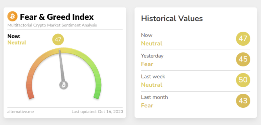 alternative.me-fear-gear-index-bitcoin
