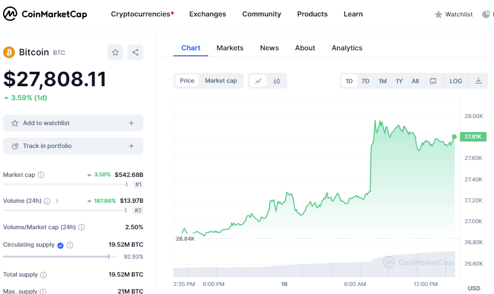bitcoin arfolyam okt16