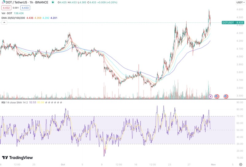 dot-chart-1030