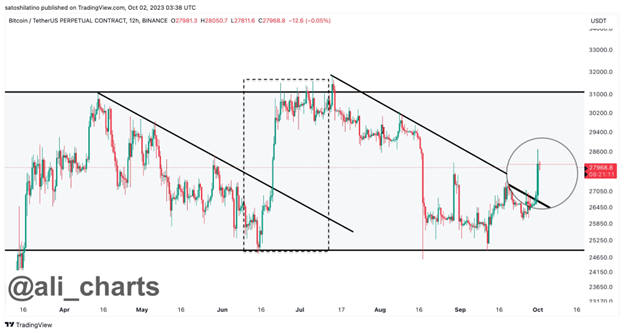 utpober-chart-btc
