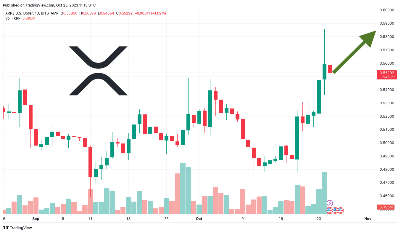 xrp-price-prediction-as-d