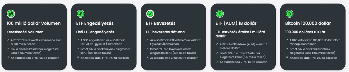 btcetf-milestones-hu