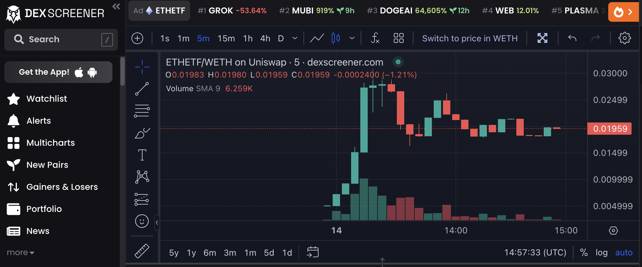 eth eft token arfolyam