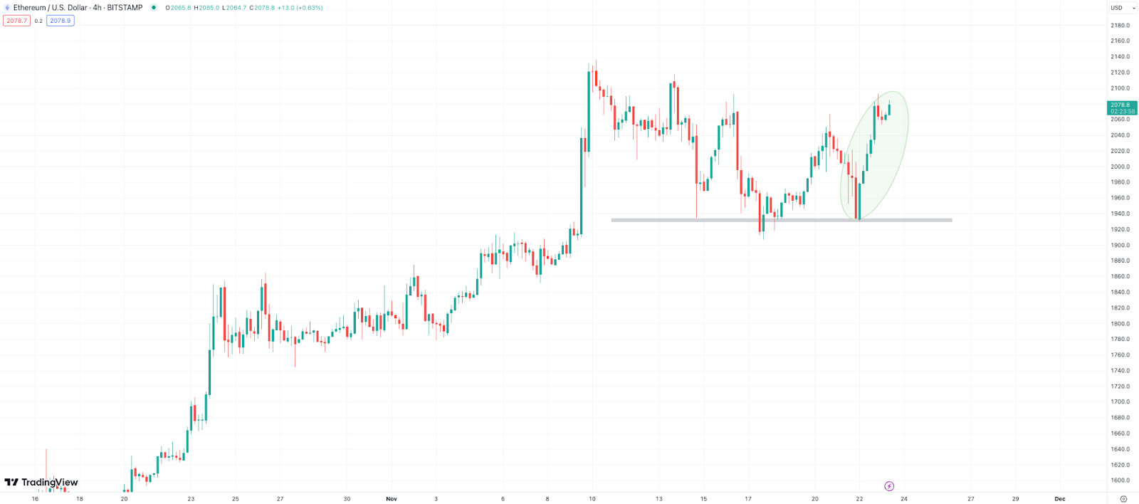 eth-price-nov24
