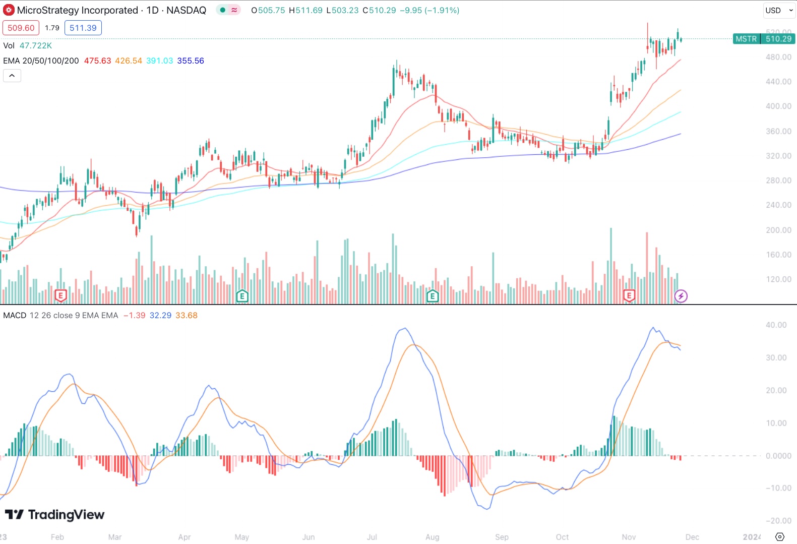 microstrategy-stock-price-nov27