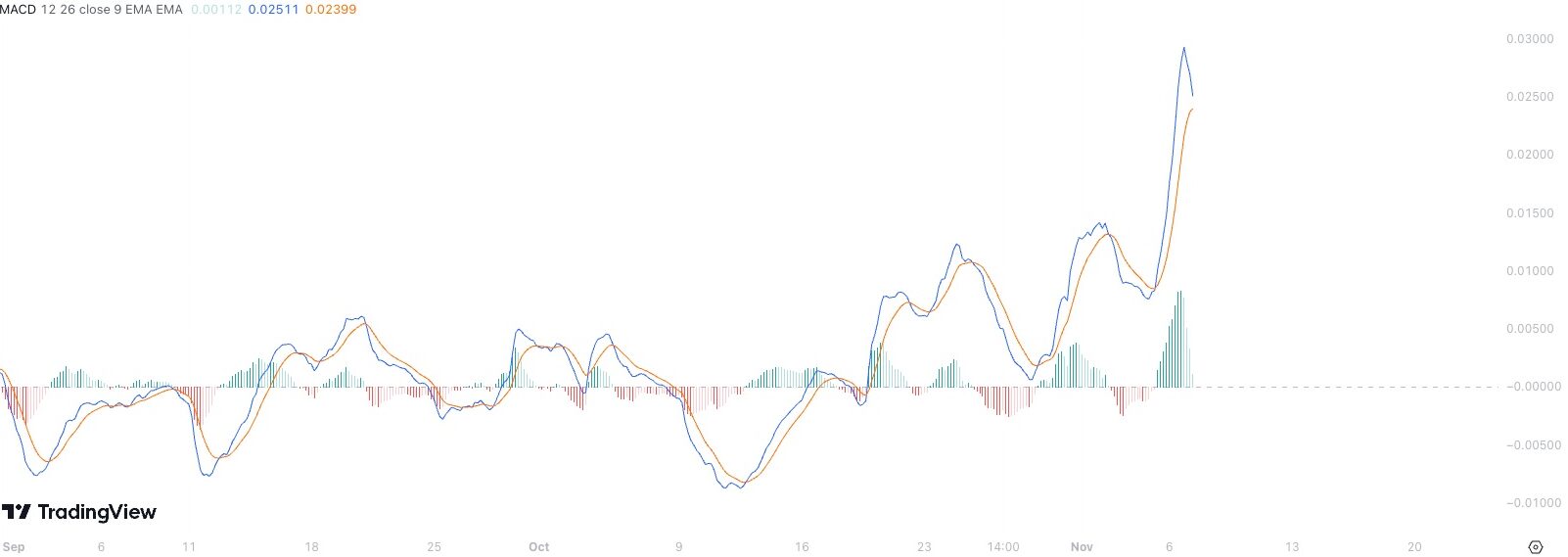 xrp-macd-chart-1107