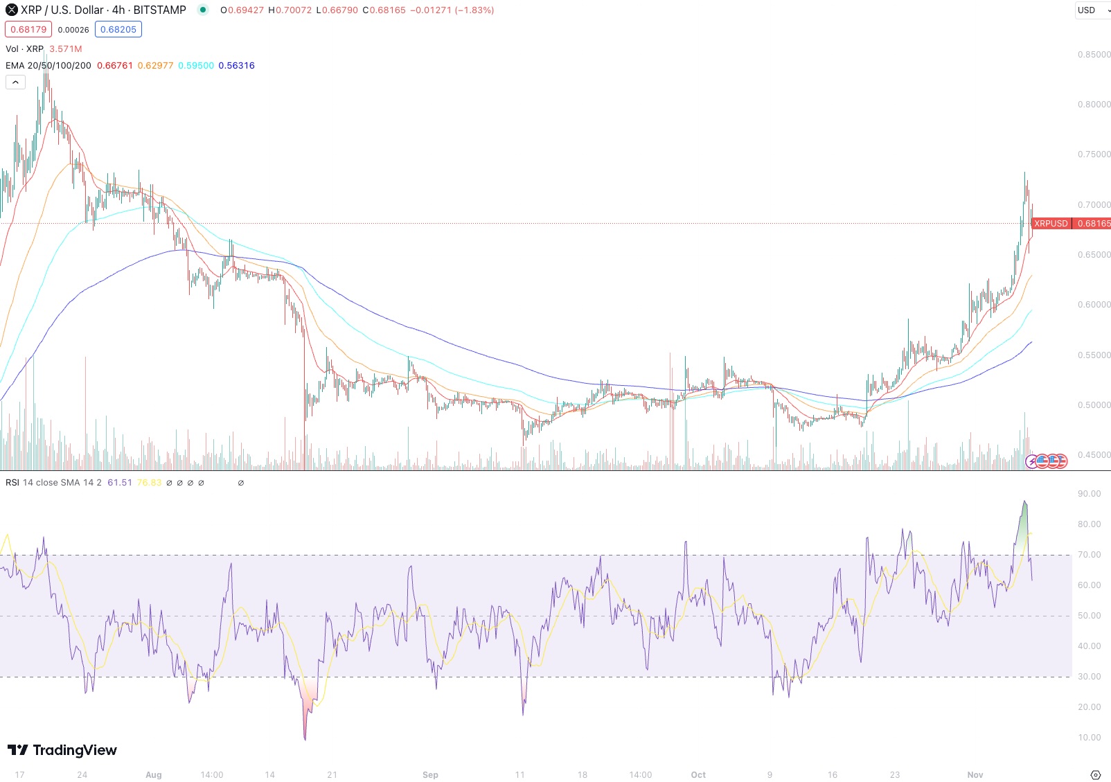xrp-price-chart-1107