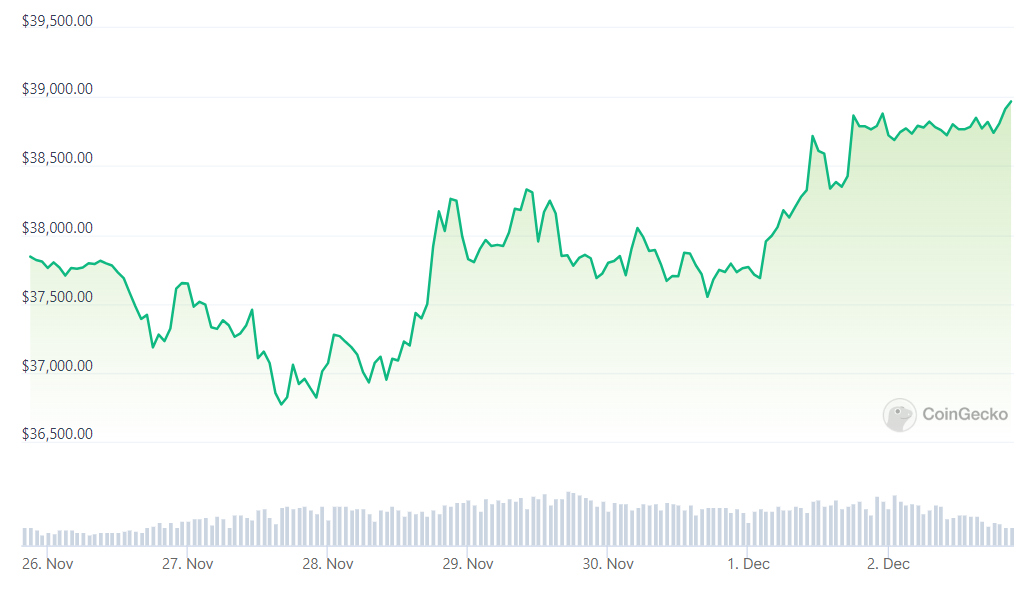 Kriptopiac bitcoin opció lejárat