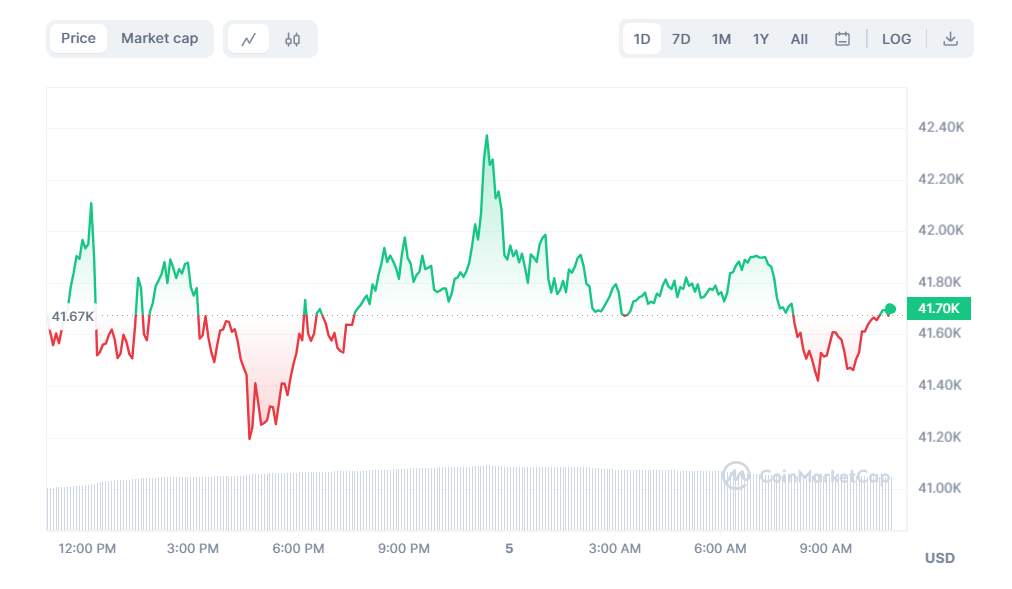 btc