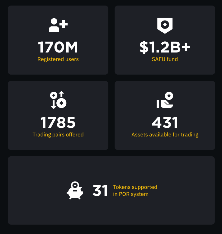 Binance