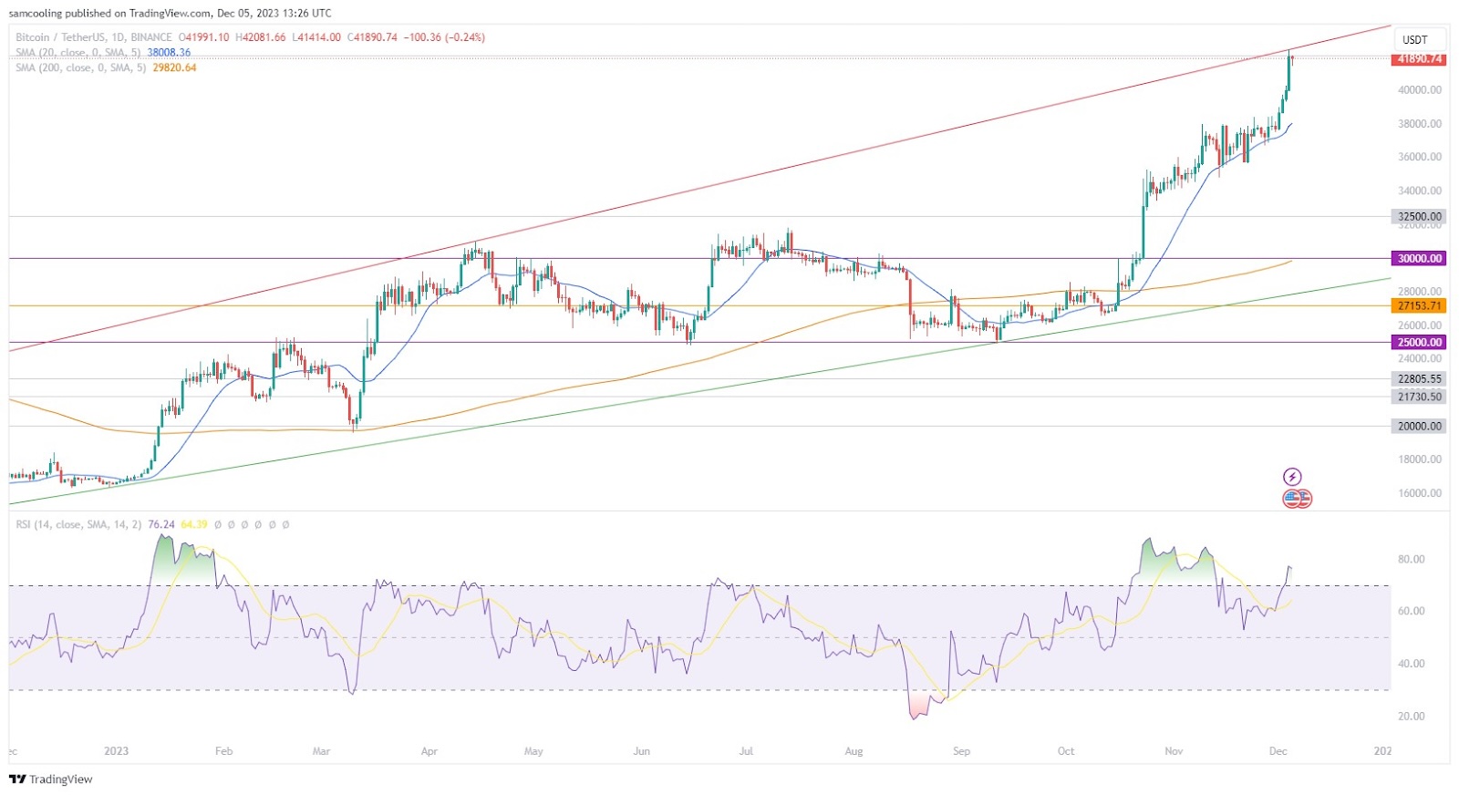 btc-price-chart-dec6