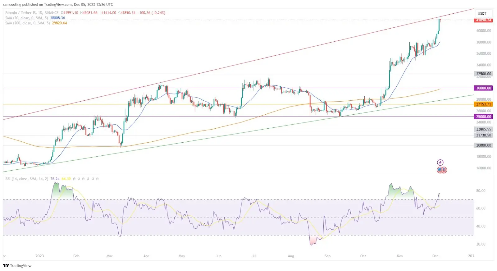 btc-price-chart-dec6