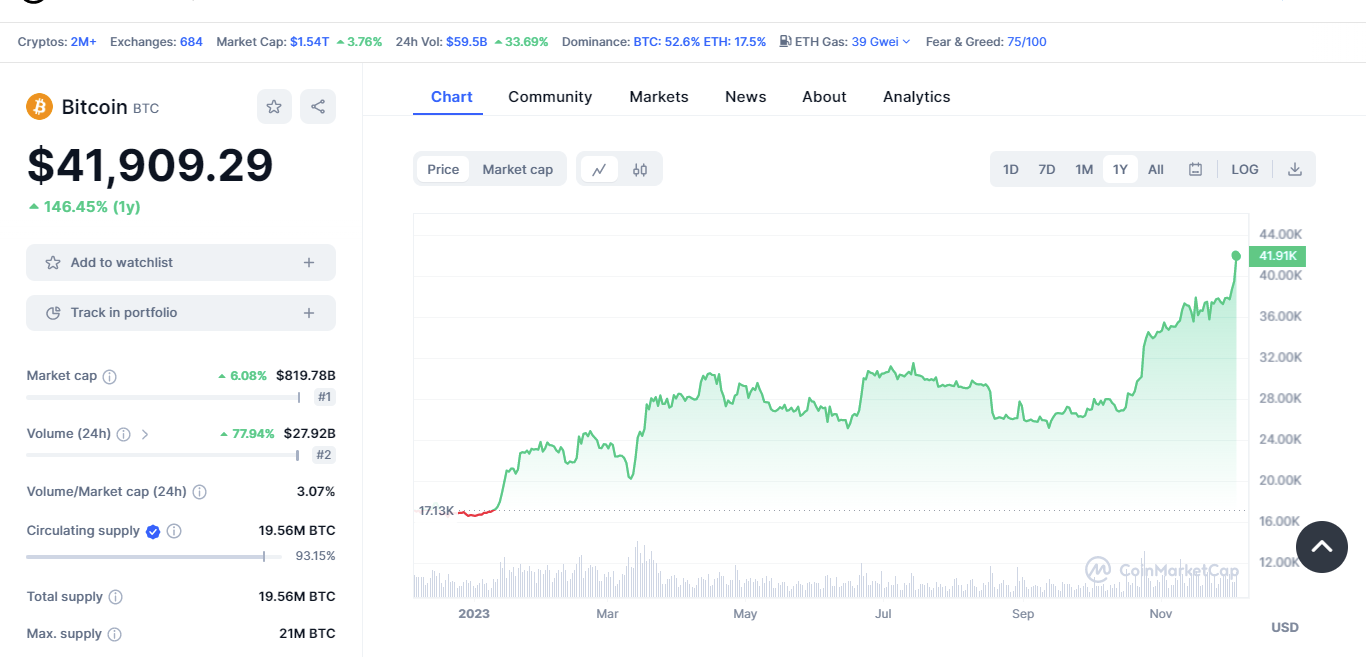 coinmarketcap-bitcoin