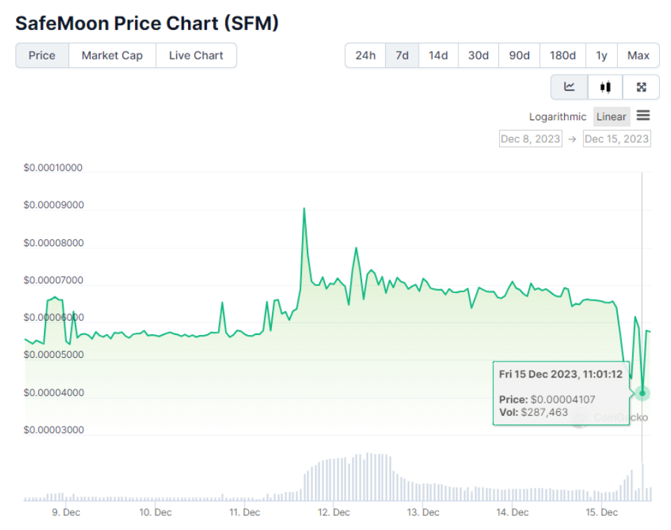 SafeMoon