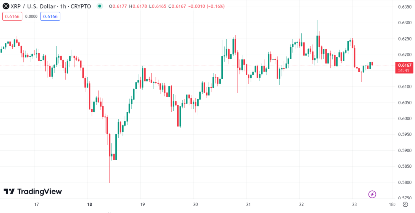 XRP