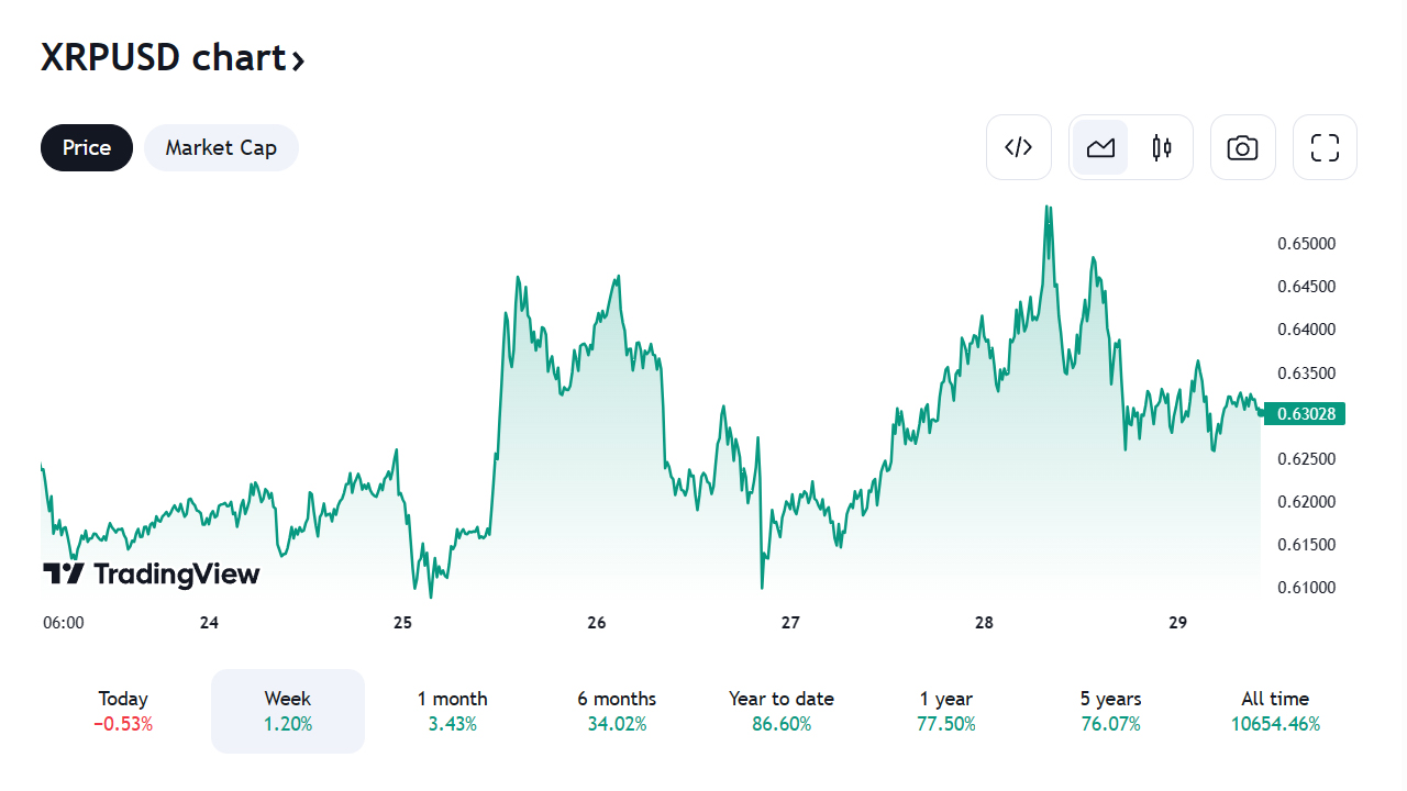 XRP