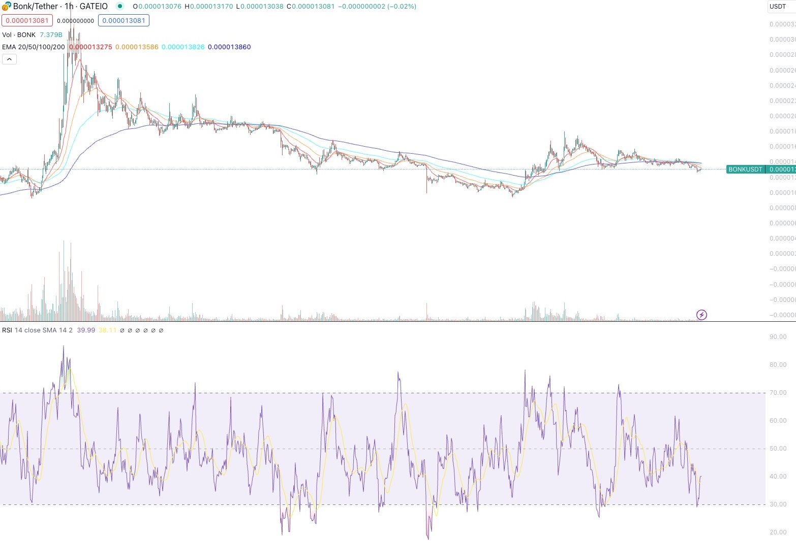 bonk-price-chart-1801