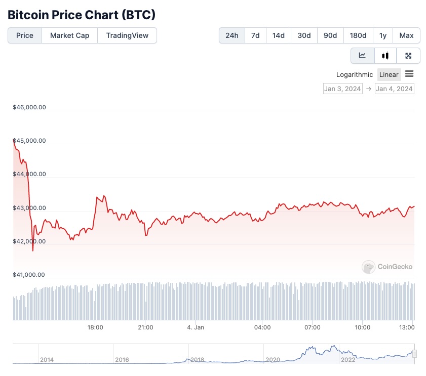 btc-price-chart-0401
