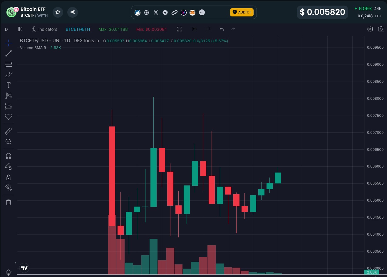 btcetf-token-price