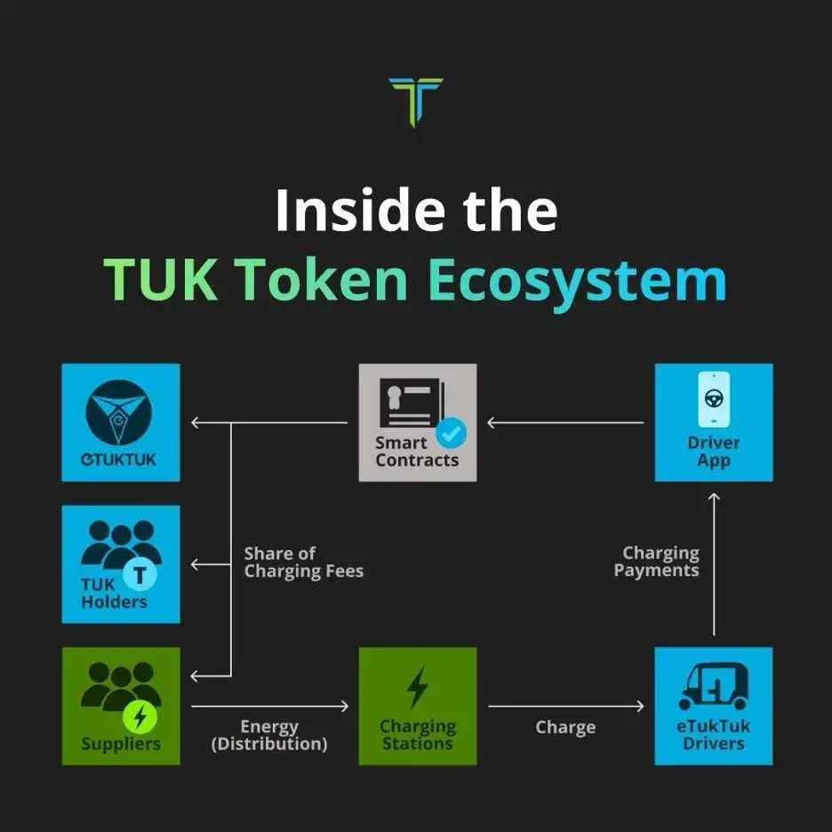 etuktuk-ecosystem